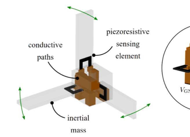 Publication Card Image